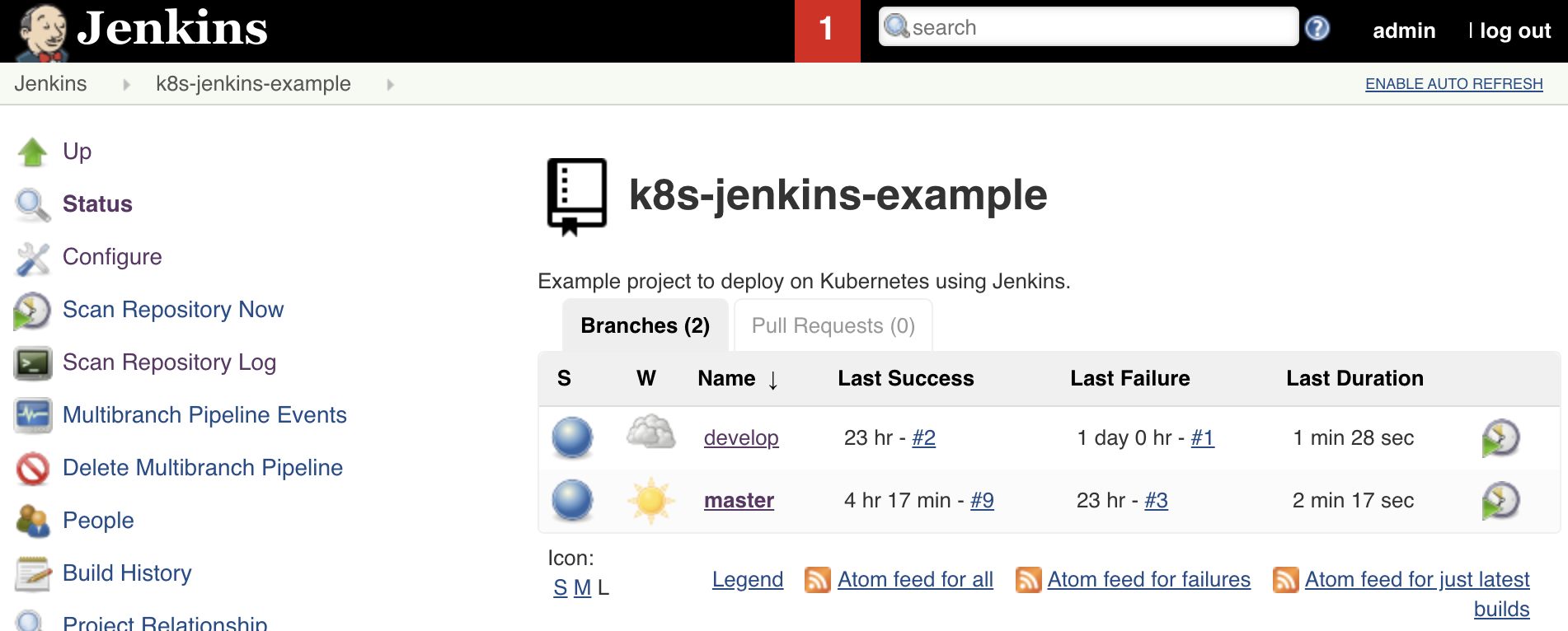 Jenkins Branches